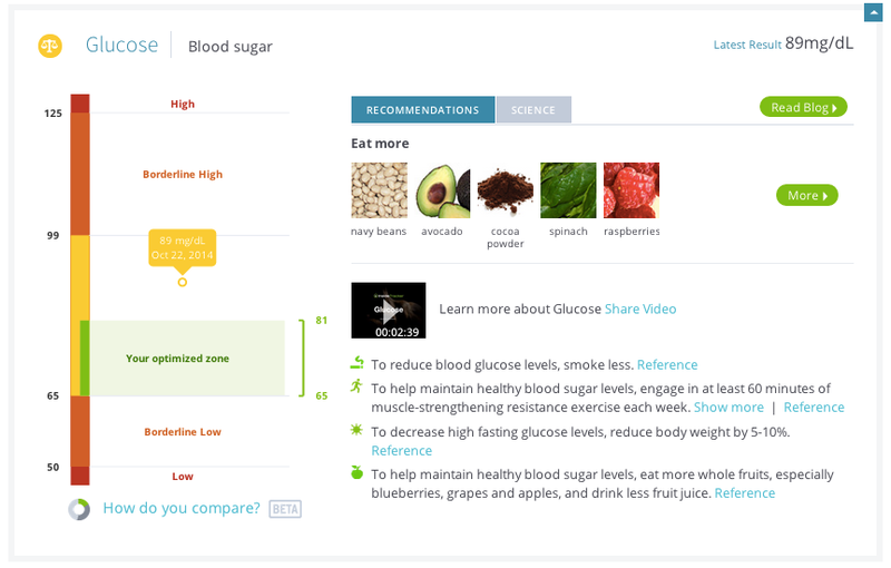 Illustration for article titled A Health-Tracking App Analyzed My Blood and Told Me I'm 31 Going on 54